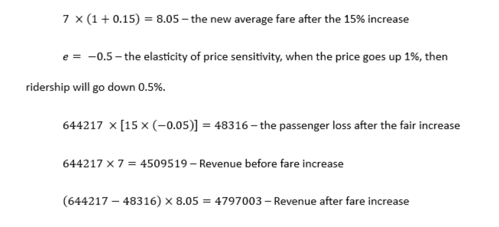 Figure 1. Calculation